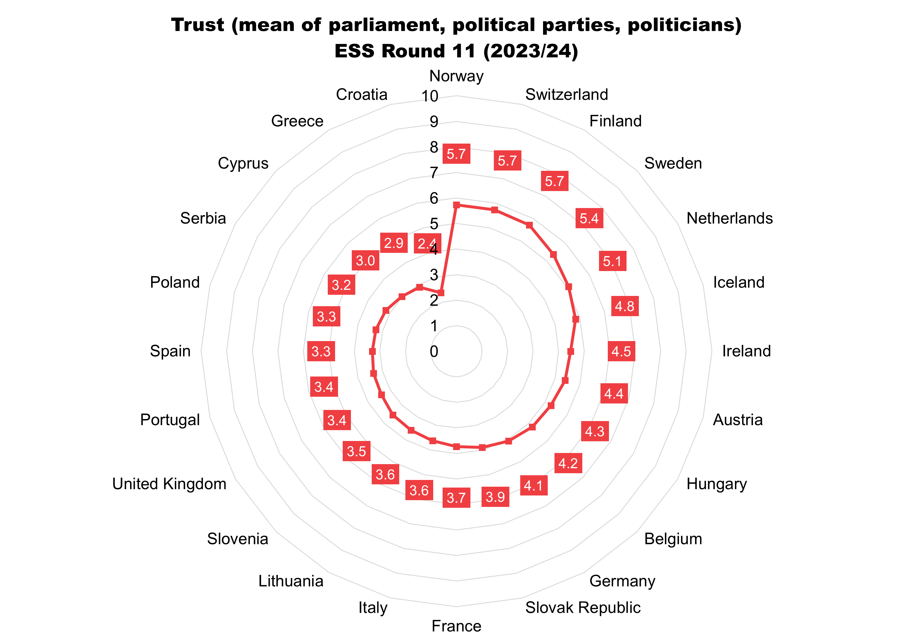 Political trust in the European Social Survey | Comment | Encompass